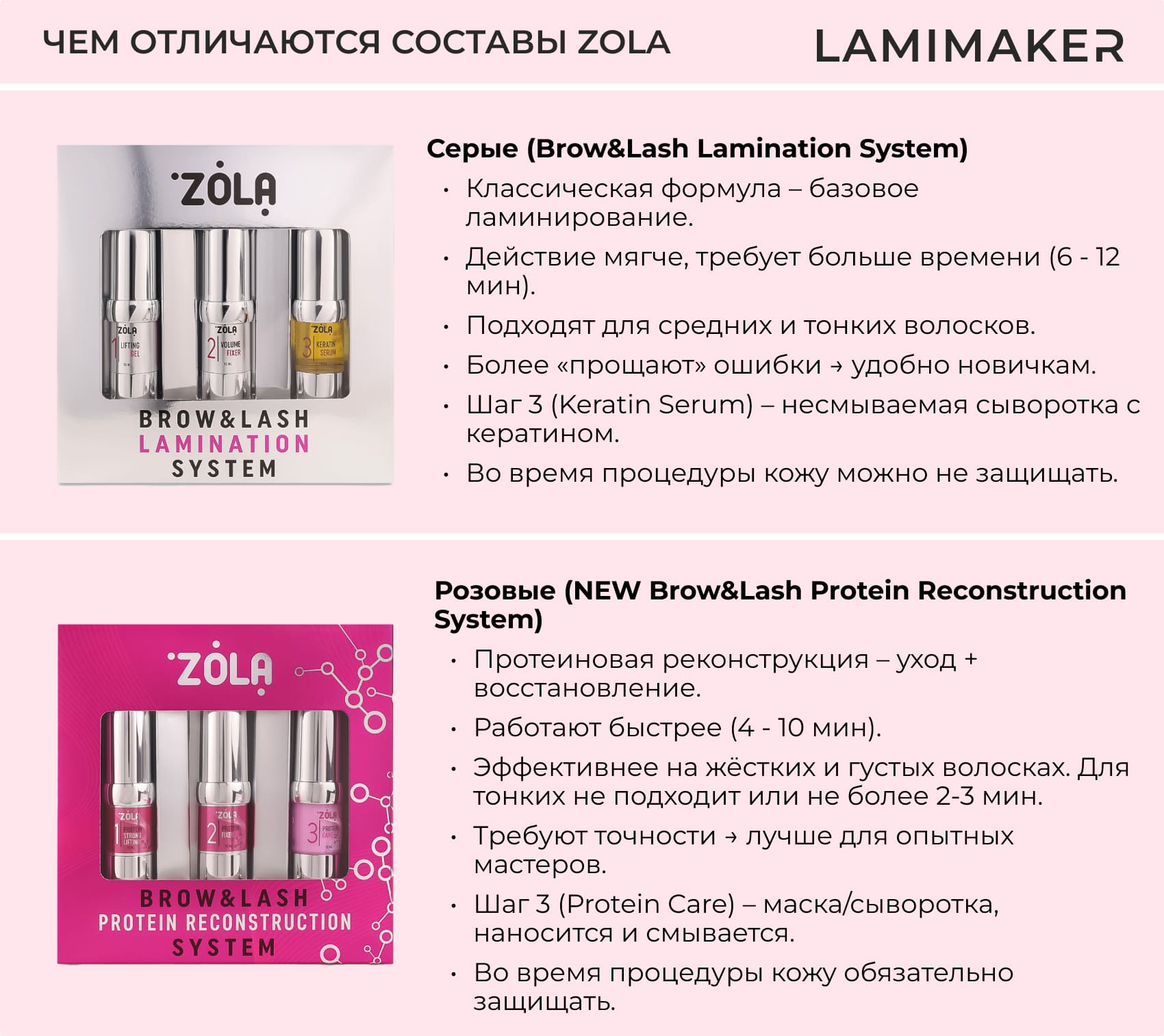 Чем отличаются составы Zola серые от розовых?