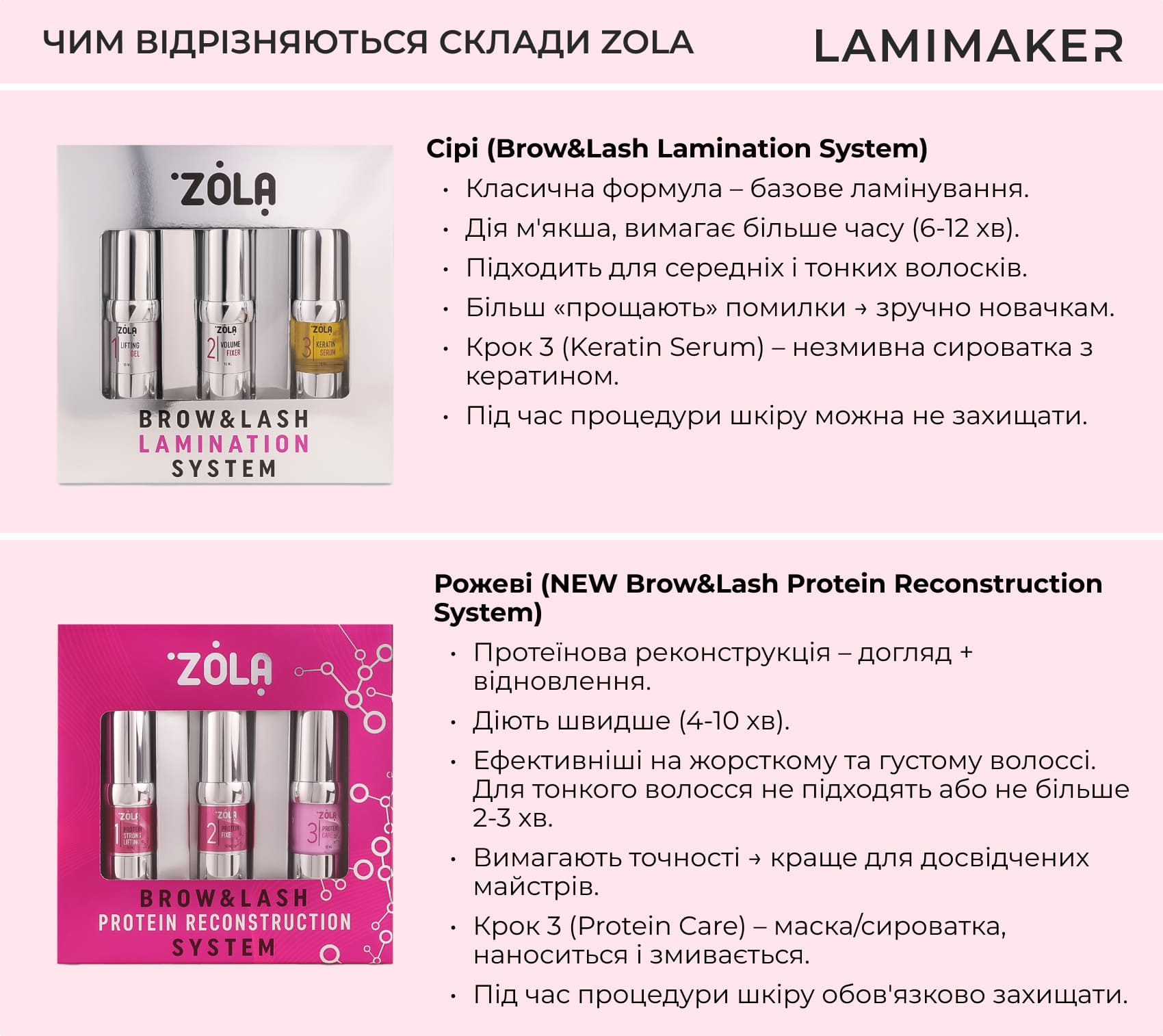 Чим відрізняються склади Zola сірі від рожевих?